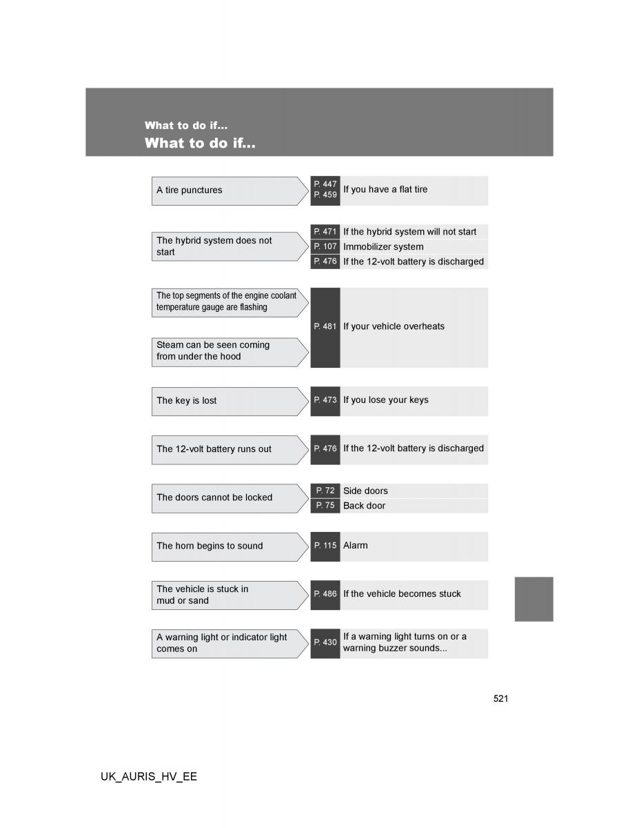 Toyota Auris Hybrid I 1 owners manual / page 521