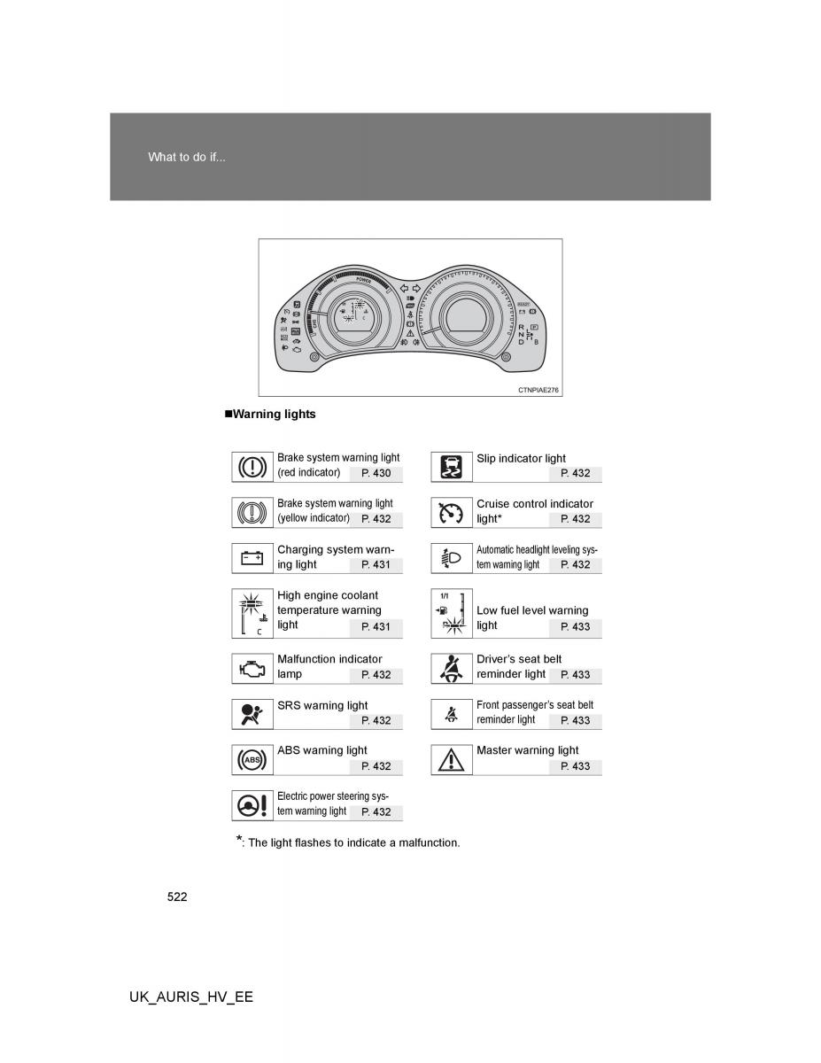 Toyota Auris Hybrid I 1 owners manual / page 522