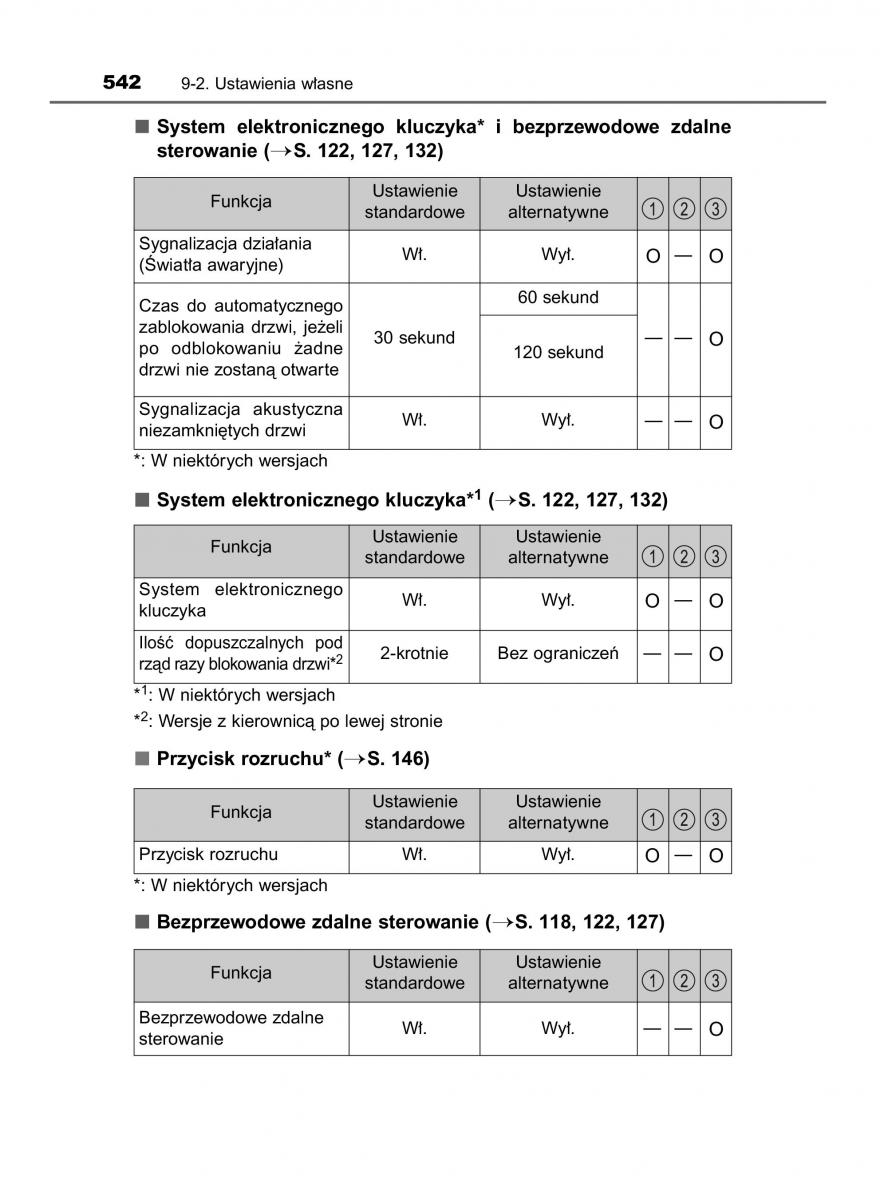 Toyota Auris Hybrid II 2 instrukcja obslugi / page 542