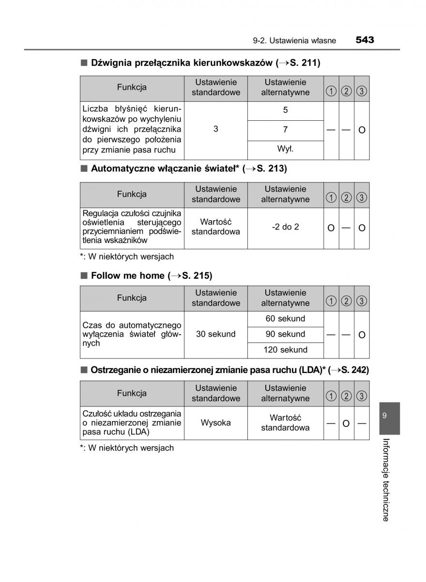 Toyota Auris Hybrid II 2 instrukcja obslugi / page 543