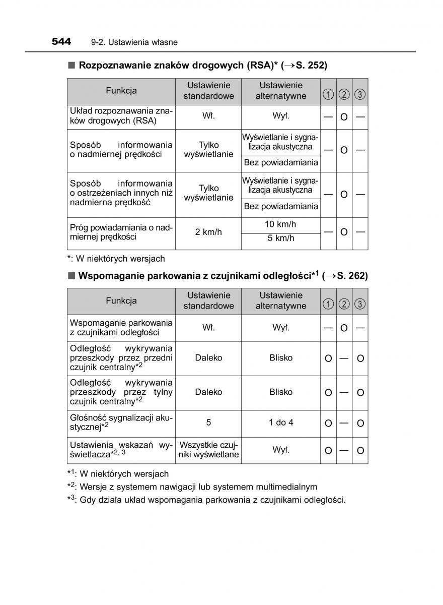 Toyota Auris Hybrid II 2 instrukcja obslugi / page 544