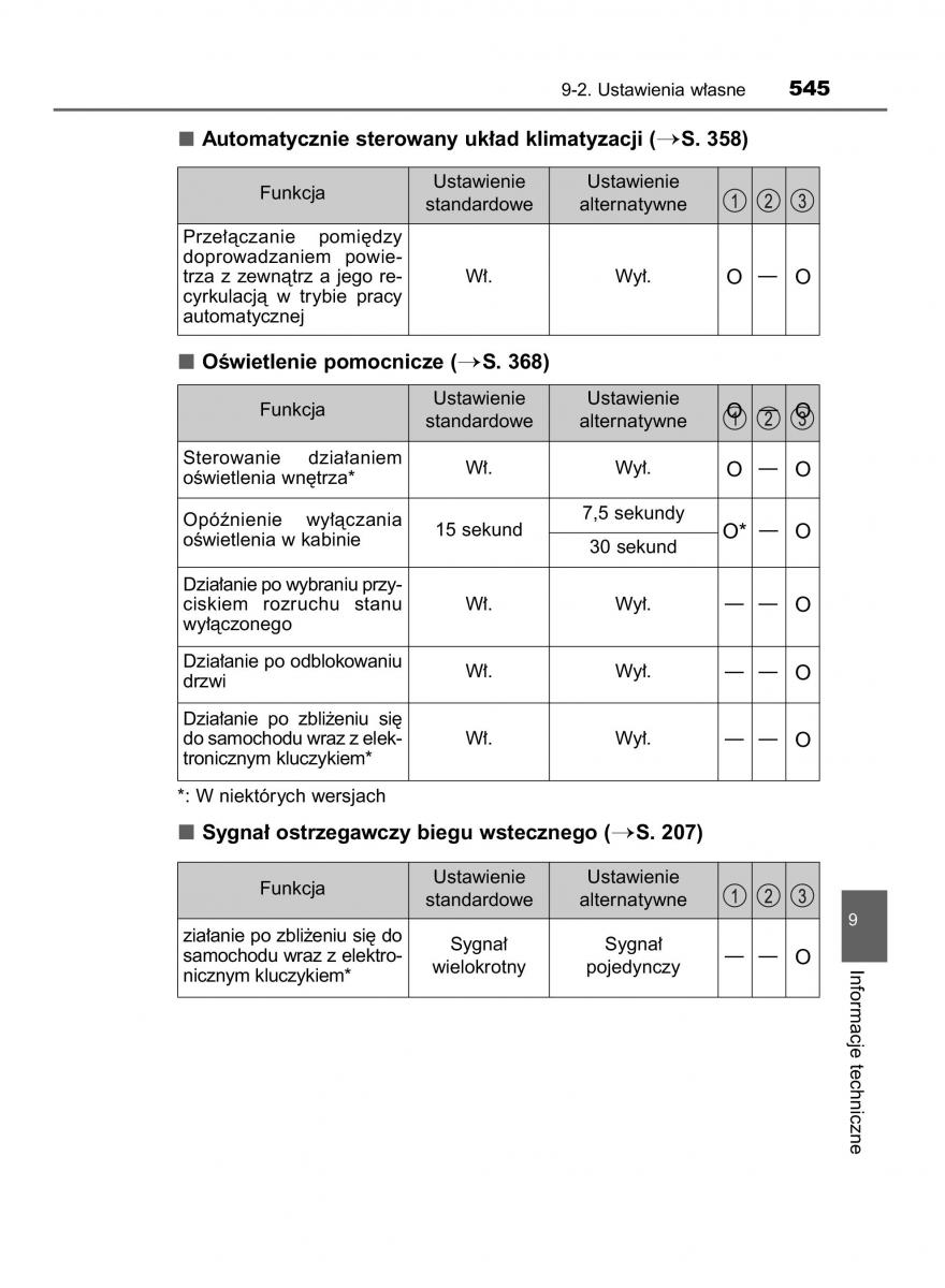 Toyota Auris Hybrid II 2 instrukcja obslugi / page 545