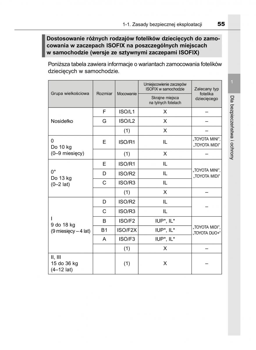 Toyota Auris Hybrid II 2 instrukcja obslugi / page 55