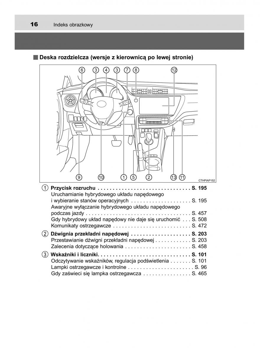 Toyota Auris Hybrid II 2 instrukcja obslugi / page 16