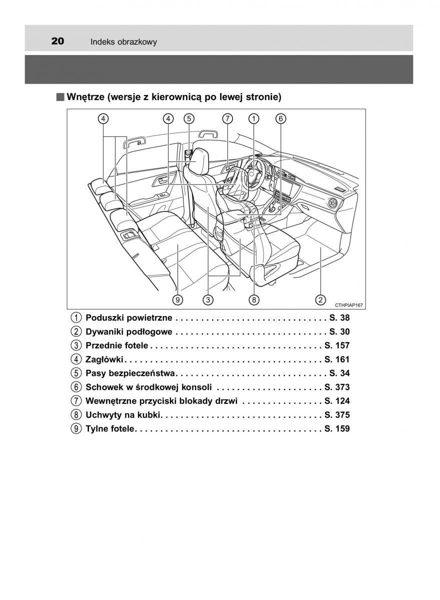 Toyota Auris Hybrid II 2 instrukcja obslugi / page 20