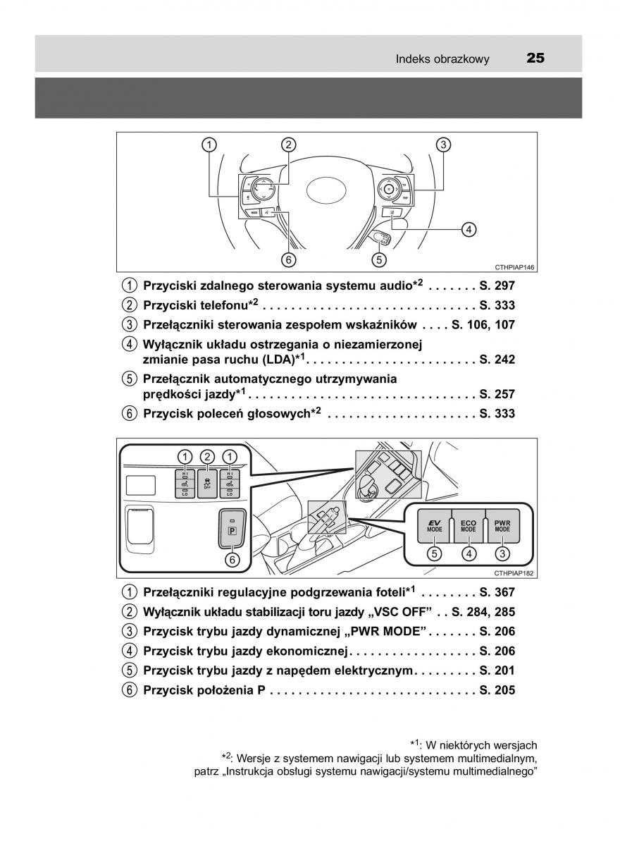 Toyota Auris Hybrid II 2 instrukcja obslugi / page 25