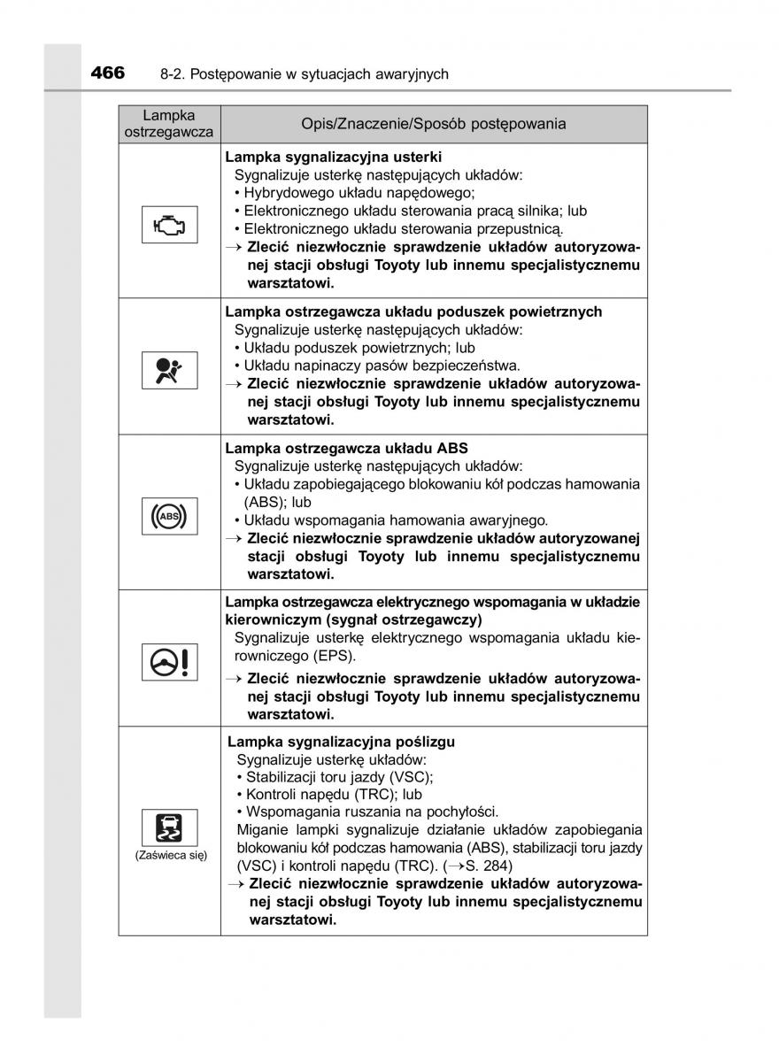 Toyota Auris Hybrid II 2 instrukcja obslugi / page 466