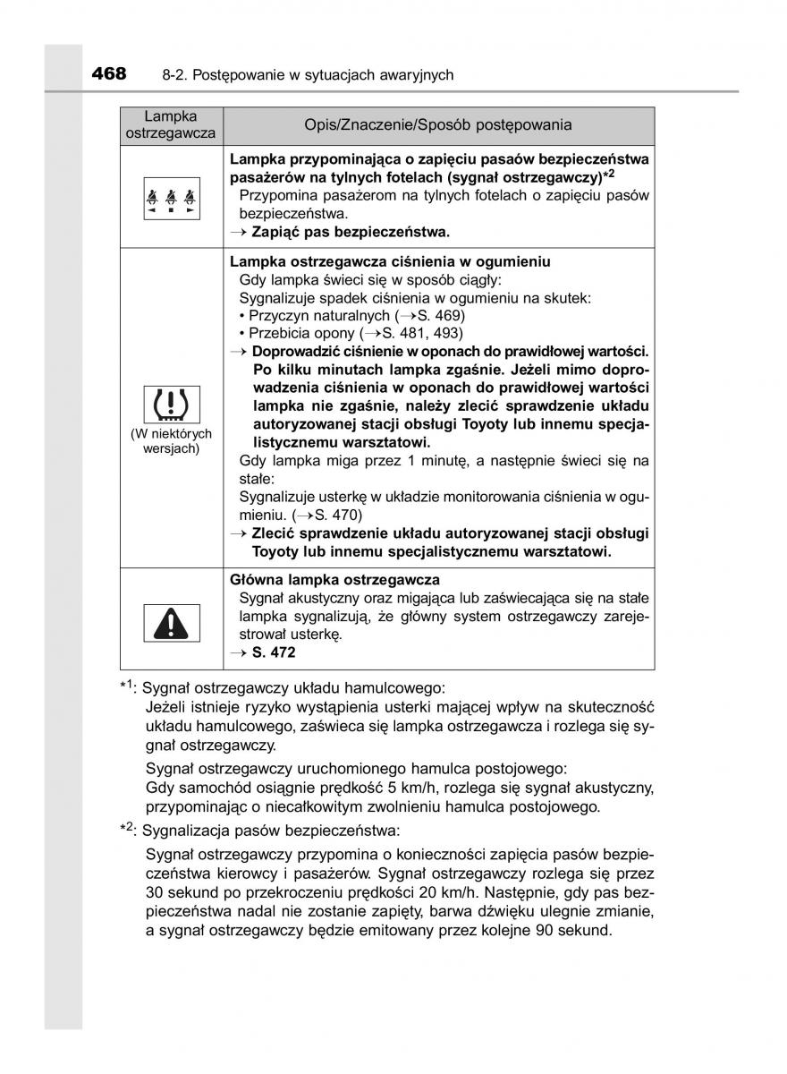 Toyota Auris Hybrid II 2 instrukcja obslugi / page 468