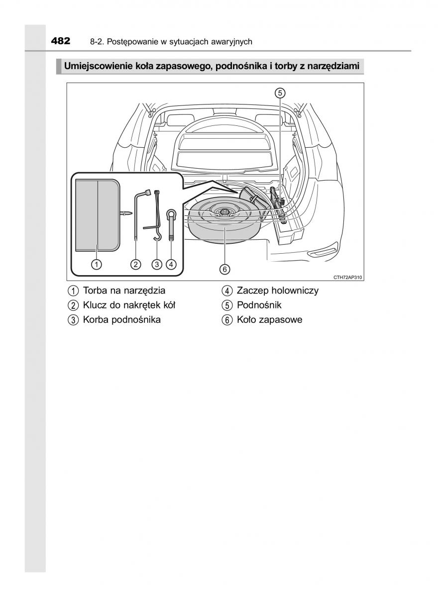 Toyota Auris Hybrid II 2 instrukcja obslugi / page 482