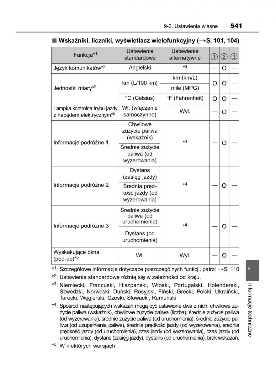 Toyota Auris Hybrid II 2 instrukcja obslugi / page 541