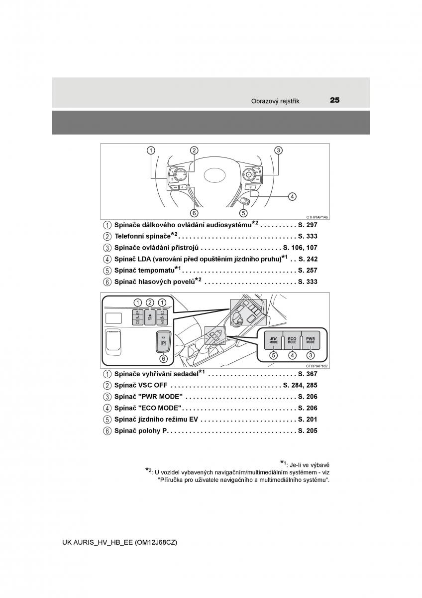 Toyota Auris Hybrid II 2 navod k obsludze / page 25