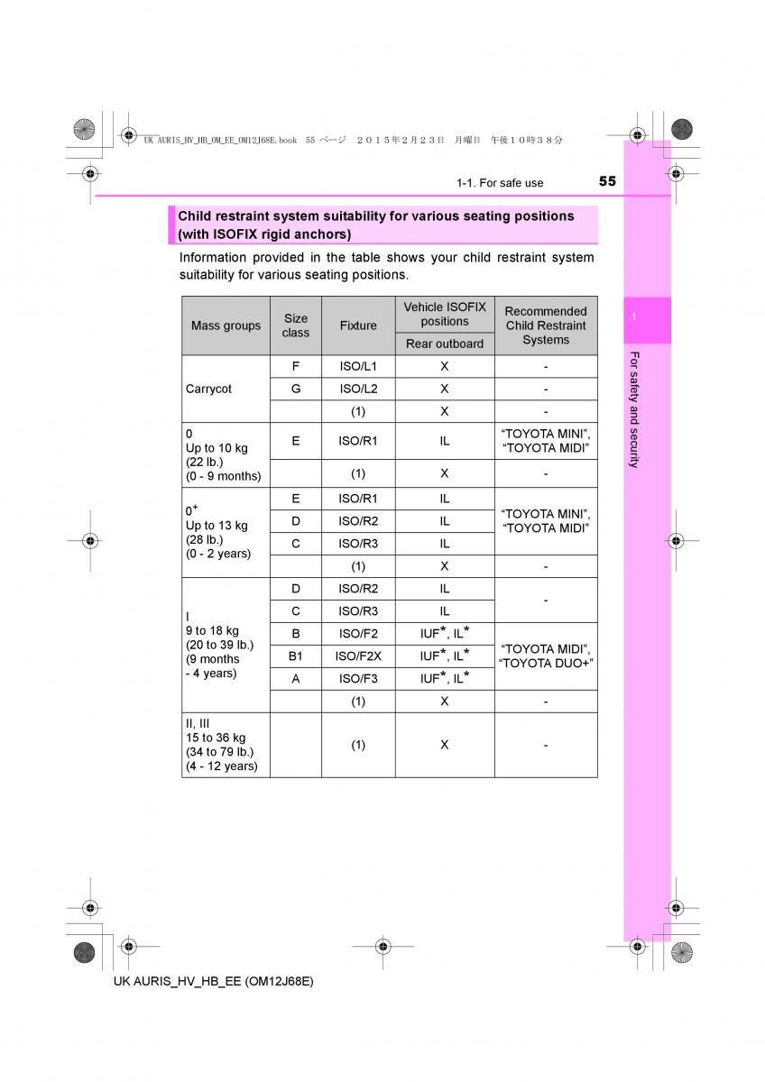 Toyota Auris Hybrid II 2 owners manual / page 55