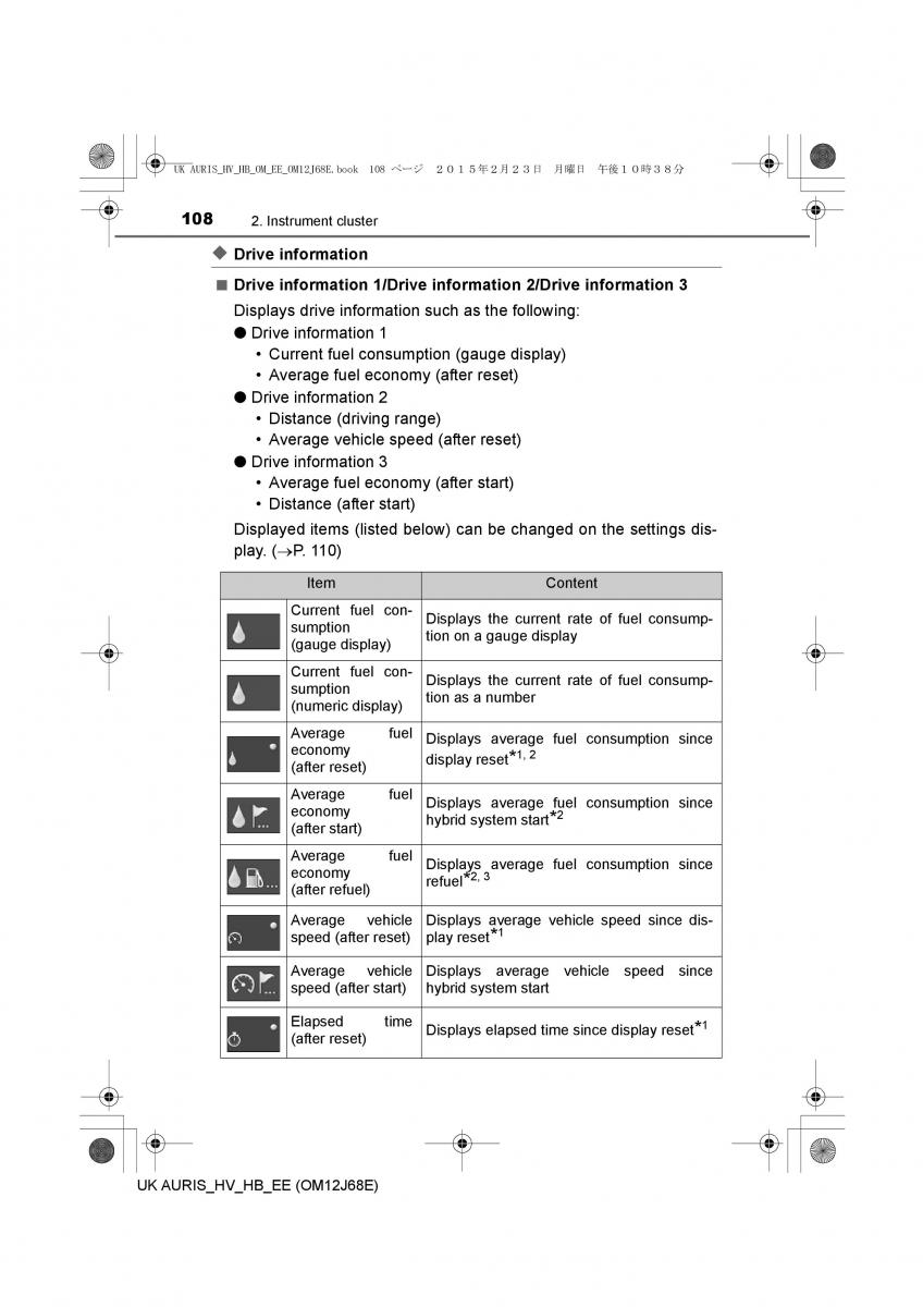 Toyota Auris Hybrid II 2 owners manual / page 108