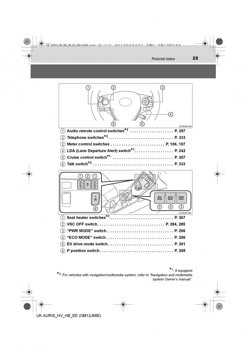 Toyota Auris Hybrid II 2 owners manual / page 25