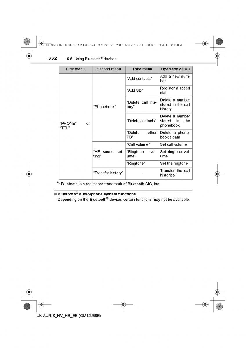 Toyota Auris Hybrid II 2 owners manual / page 332