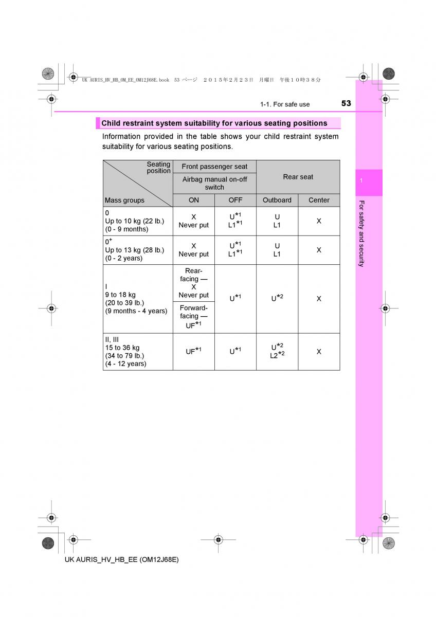 Toyota Auris Hybrid II 2 owners manual / page 53