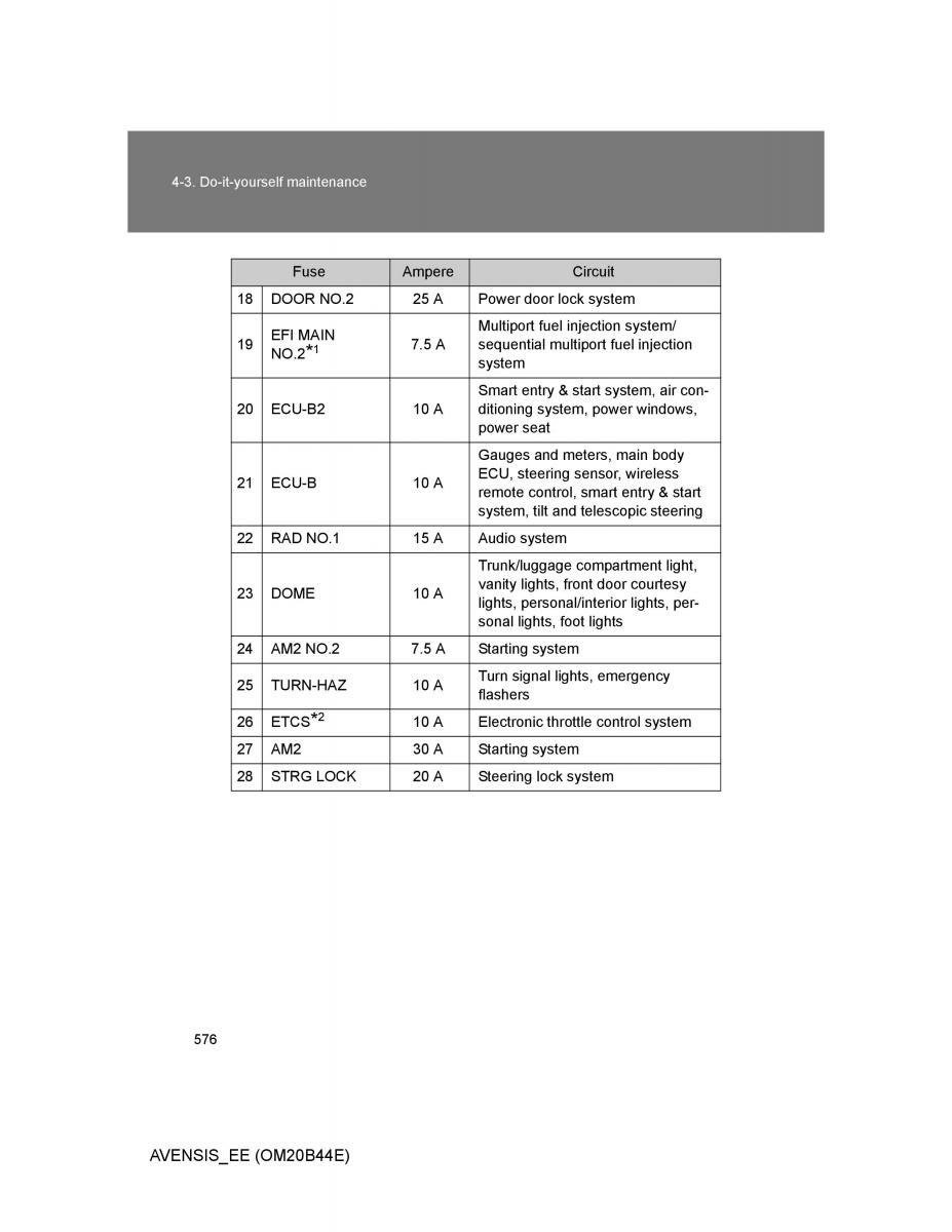 Toyota Avensis III 3 owners manual / page 576