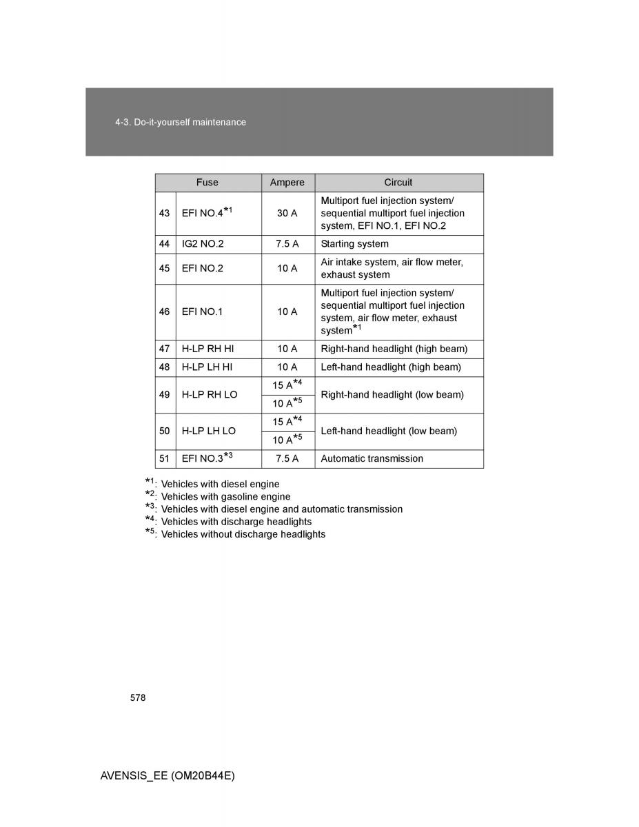 Toyota Avensis III 3 owners manual / page 578