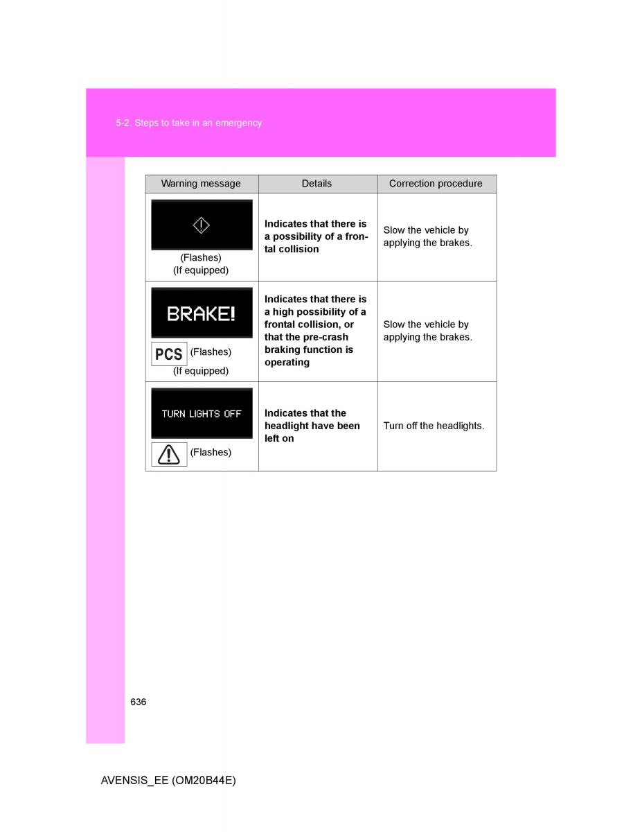 Toyota Avensis III 3 owners manual / page 636