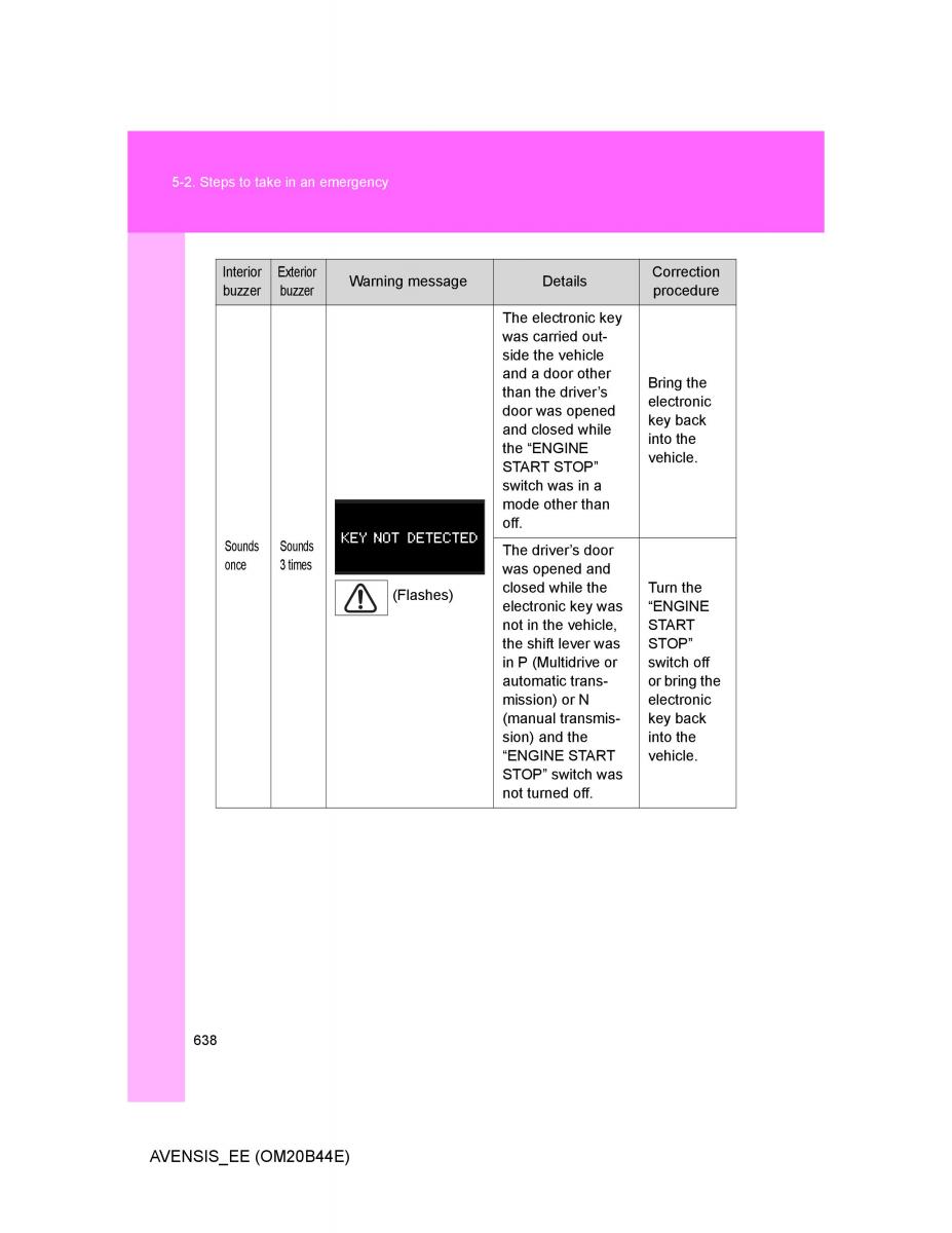 Toyota Avensis III 3 owners manual / page 638