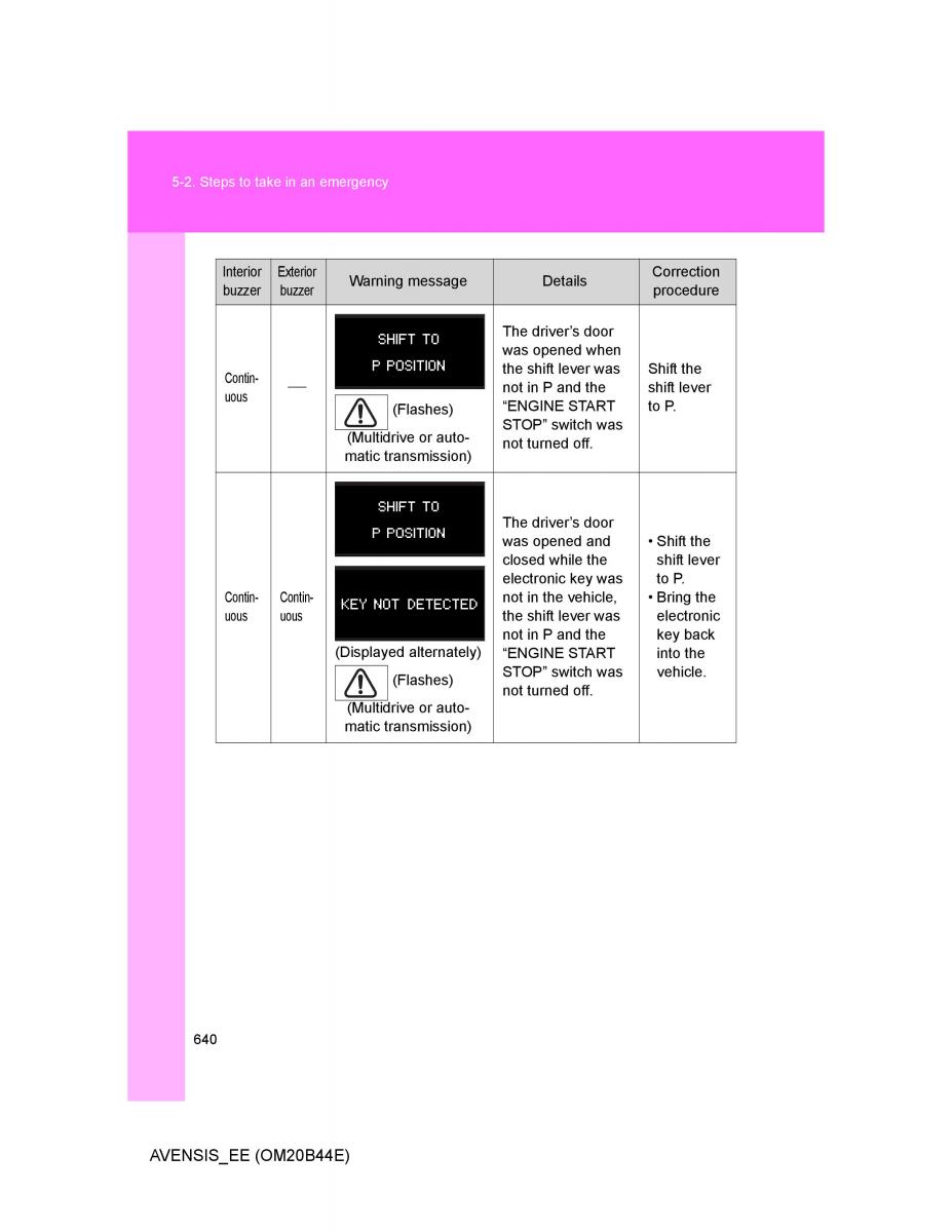 Toyota Avensis III 3 owners manual / page 640