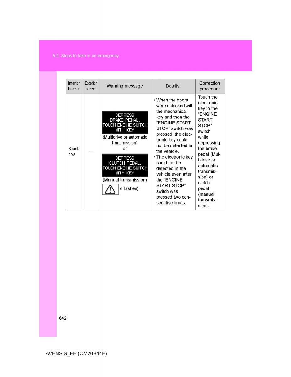 Toyota Avensis III 3 owners manual / page 642