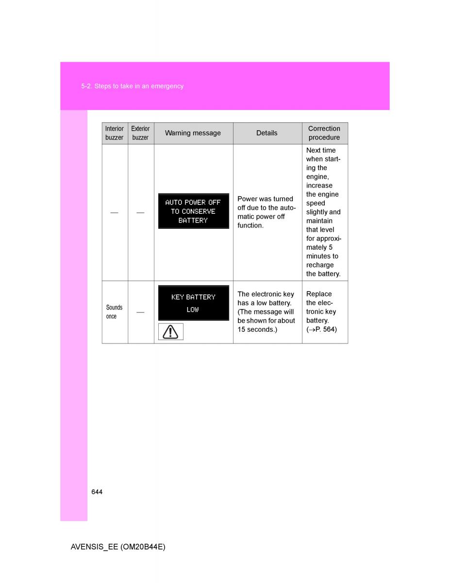 Toyota Avensis III 3 owners manual / page 644