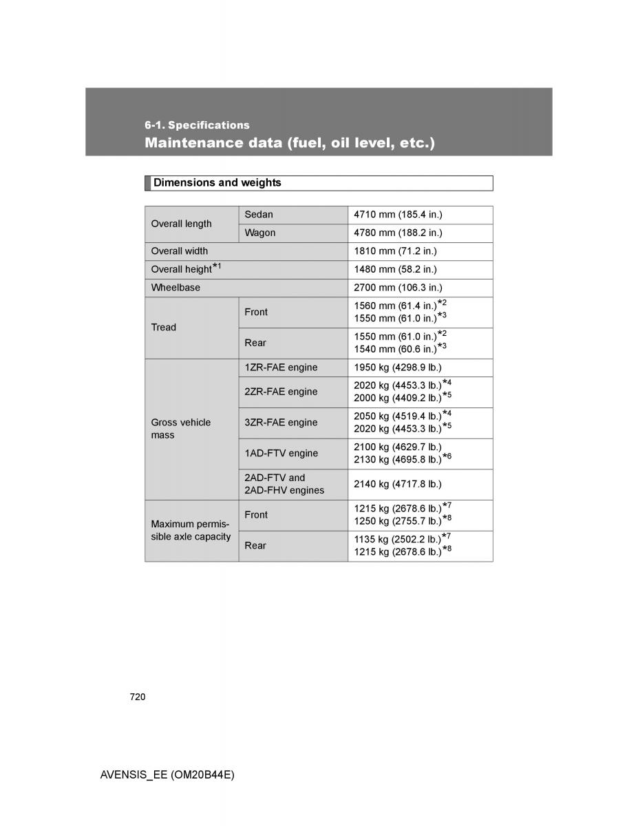 Toyota Avensis III 3 owners manual / page 720