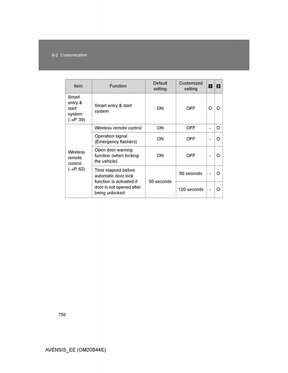 Toyota Avensis III 3 owners manual / page 750