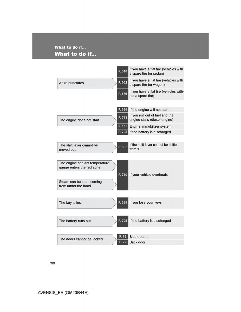 Toyota Avensis III 3 owners manual / page 766