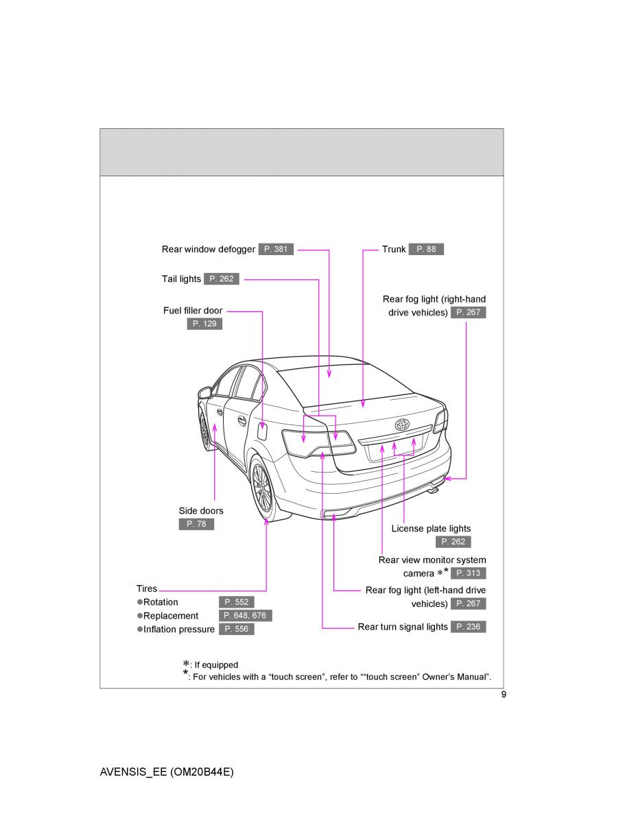 Toyota Avensis III 3 owners manual / page 9