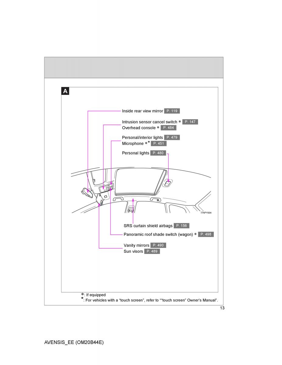 Toyota Avensis III 3 owners manual / page 13