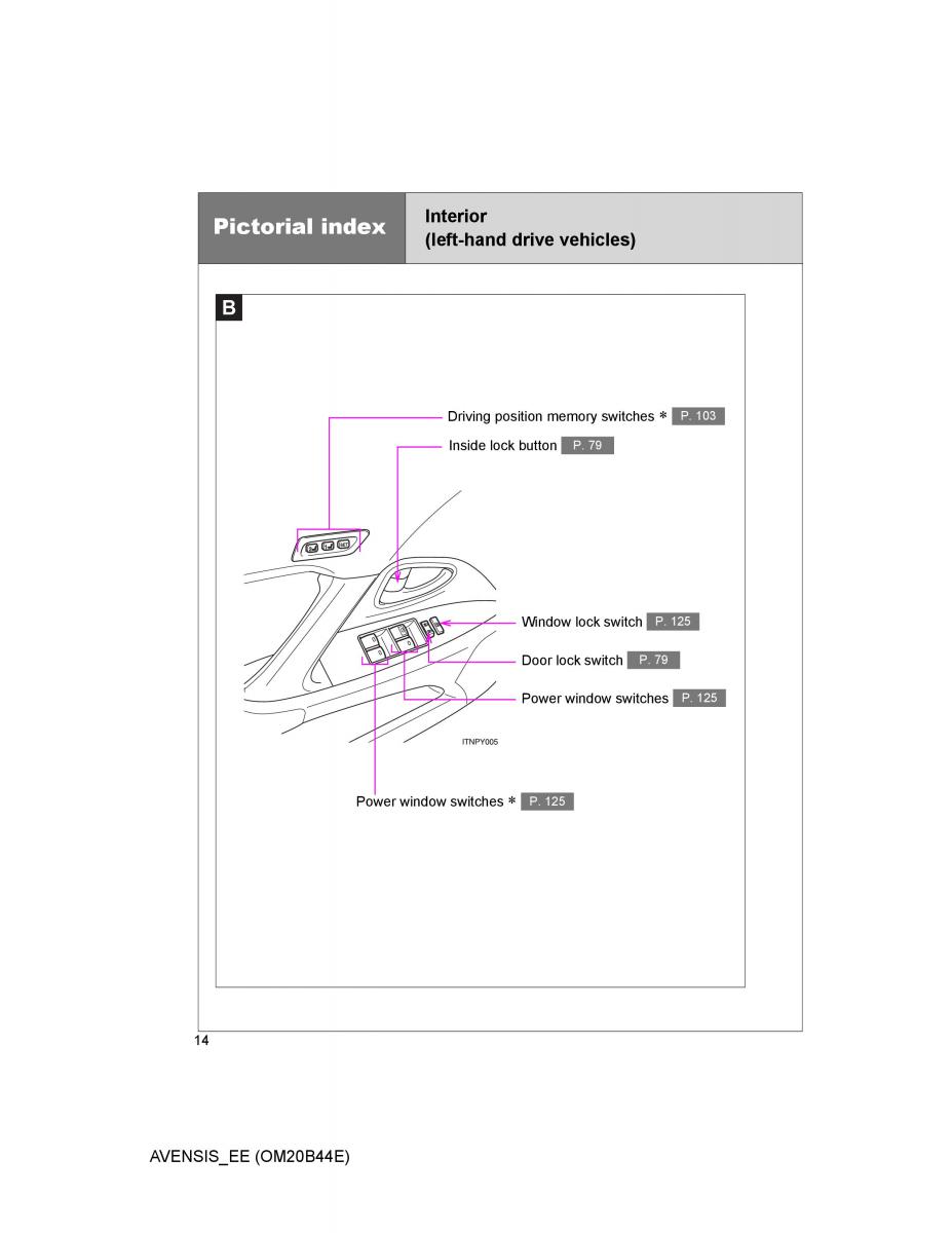 Toyota Avensis III 3 owners manual / page 14