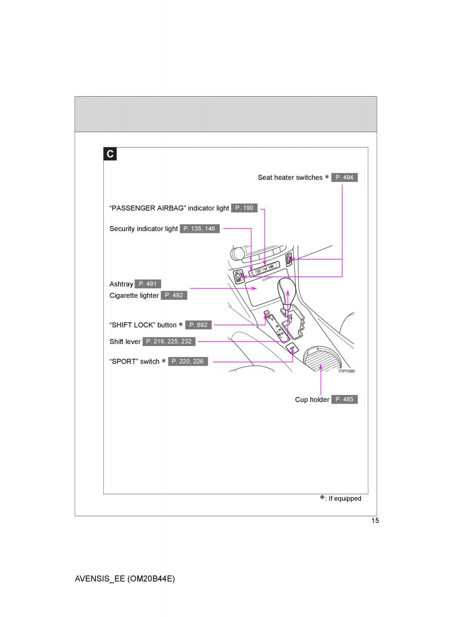 Toyota Avensis III 3 owners manual / page 15