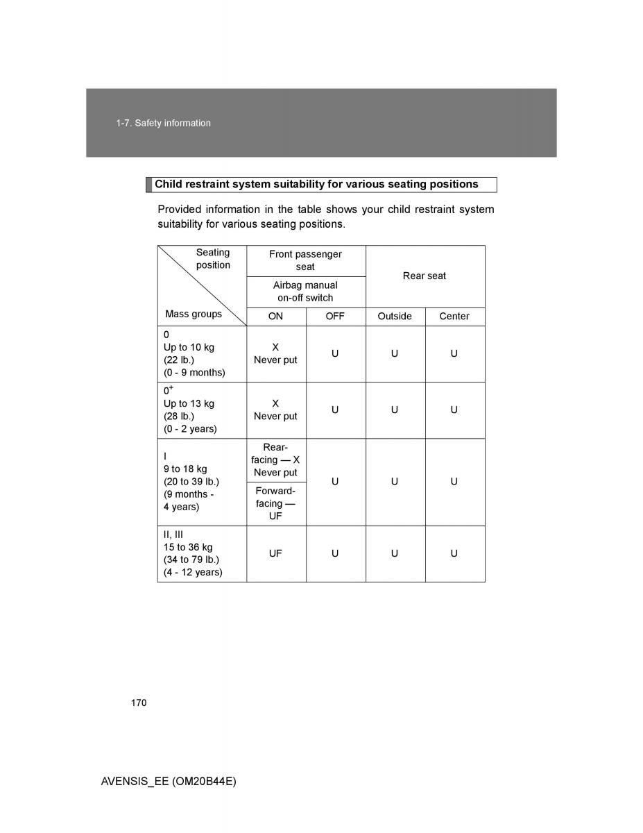 Toyota Avensis III 3 owners manual / page 170