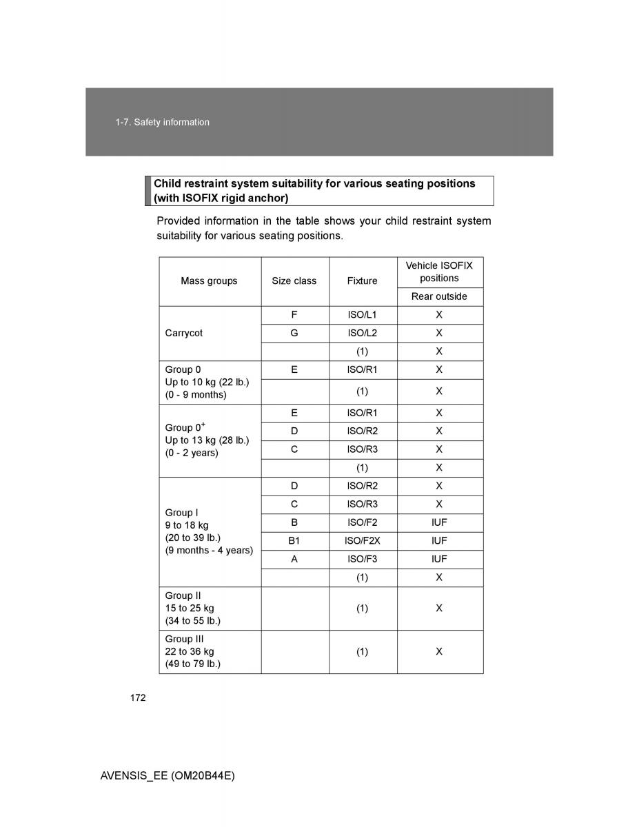 Toyota Avensis III 3 owners manual / page 172