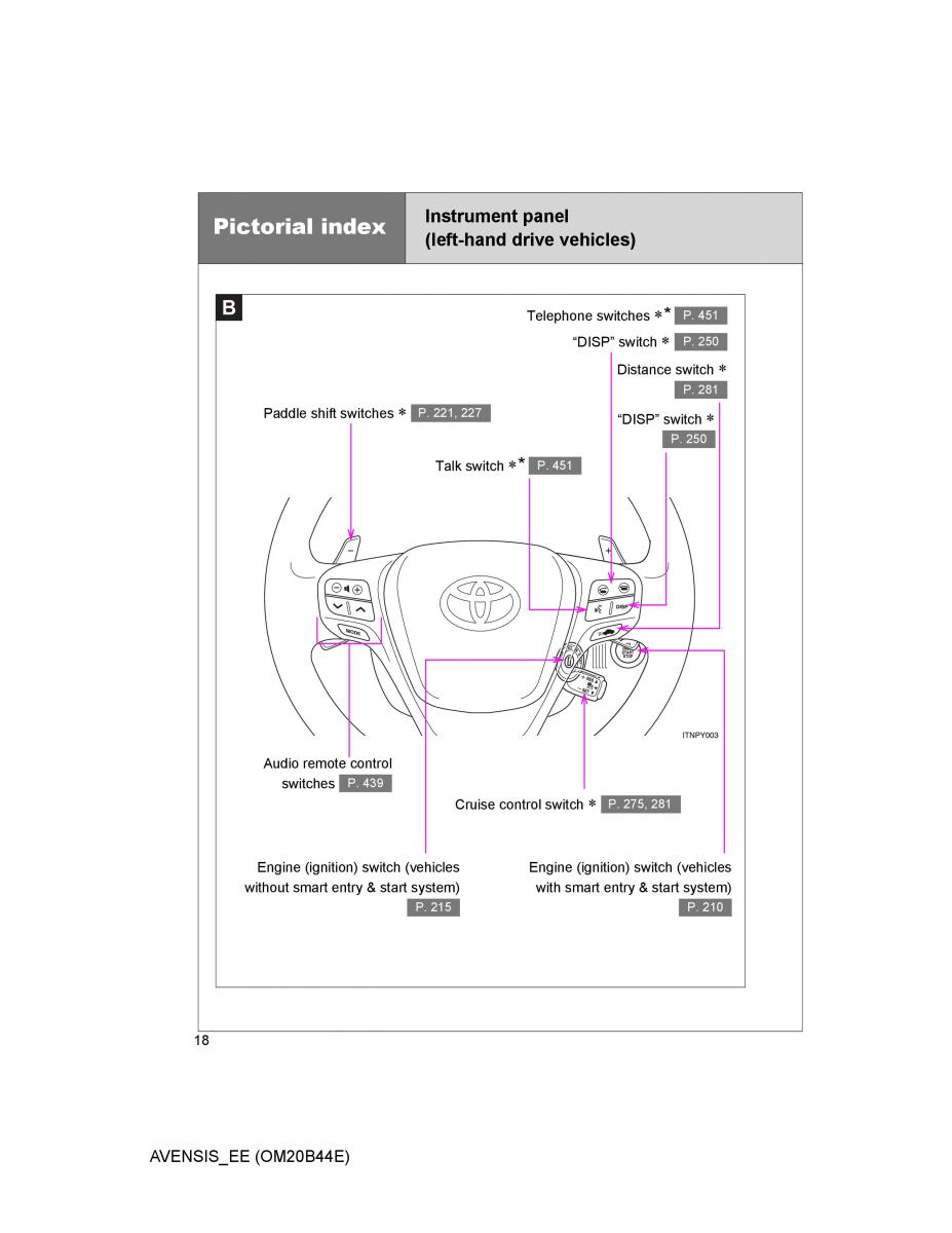 Toyota Avensis III 3 owners manual / page 18