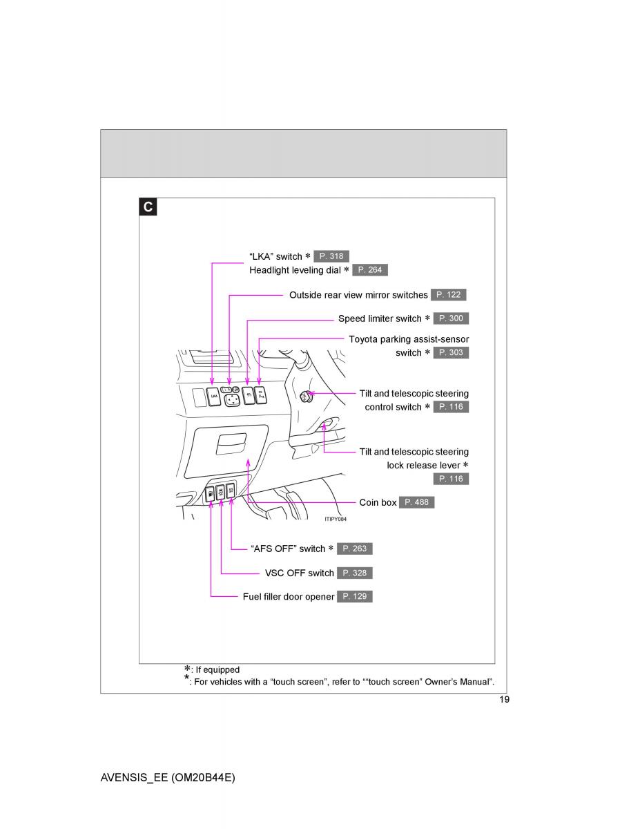 Toyota Avensis III 3 owners manual / page 19