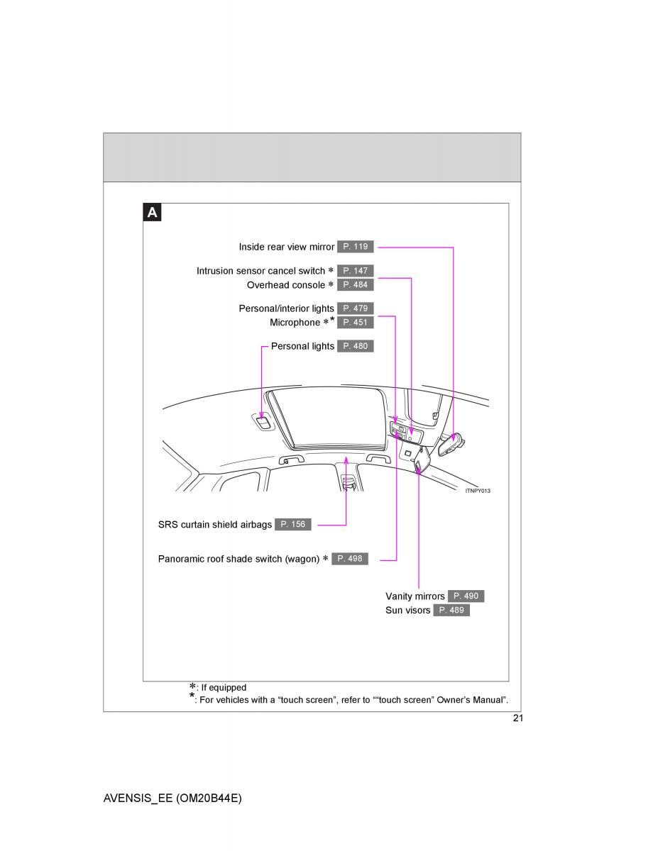 Toyota Avensis III 3 owners manual / page 21