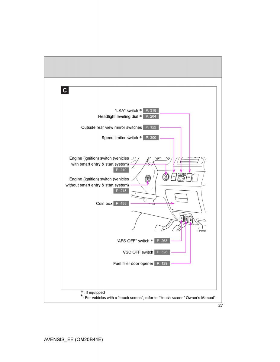 Toyota Avensis III 3 owners manual / page 27