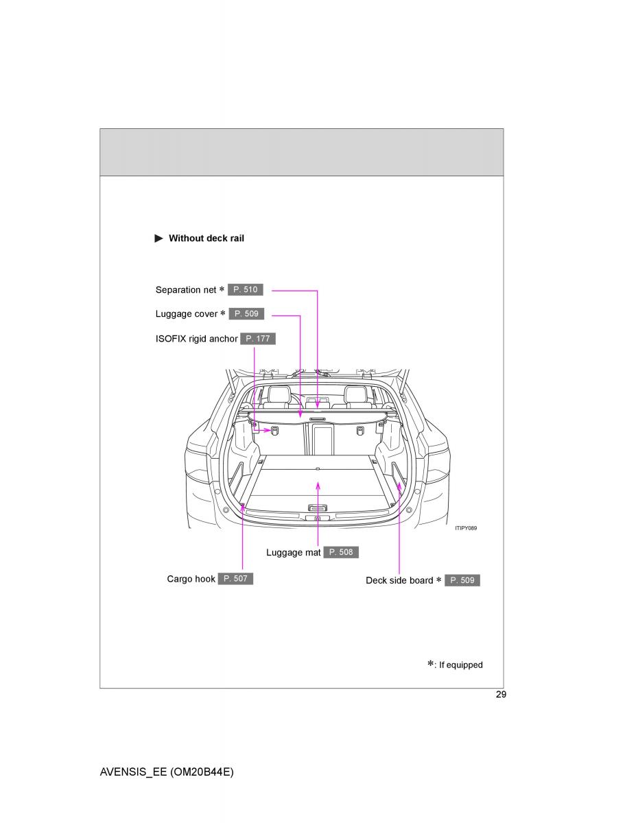 Toyota Avensis III 3 owners manual / page 29