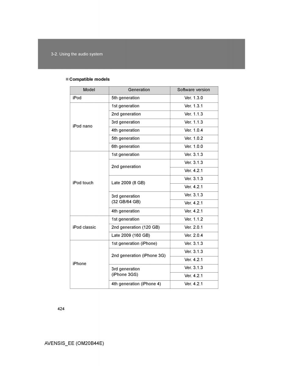 Toyota Avensis III 3 owners manual / page 424