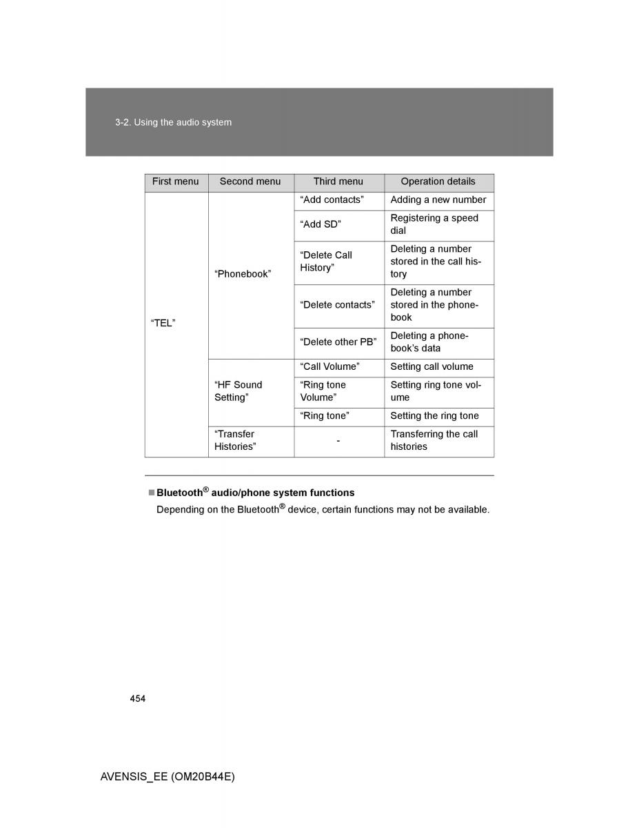 Toyota Avensis III 3 owners manual / page 454