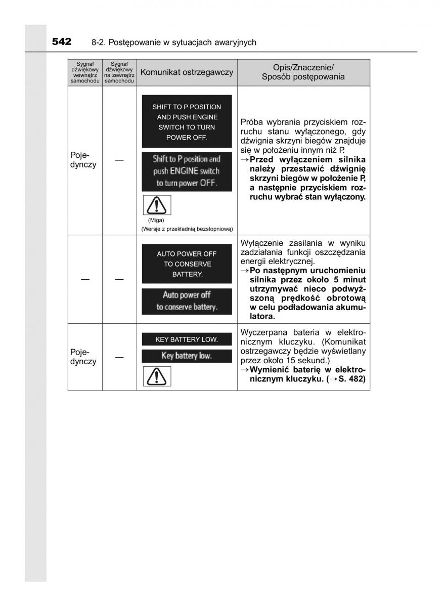 Toyota Avensis IV 4 instrukcja obslugi / page 542