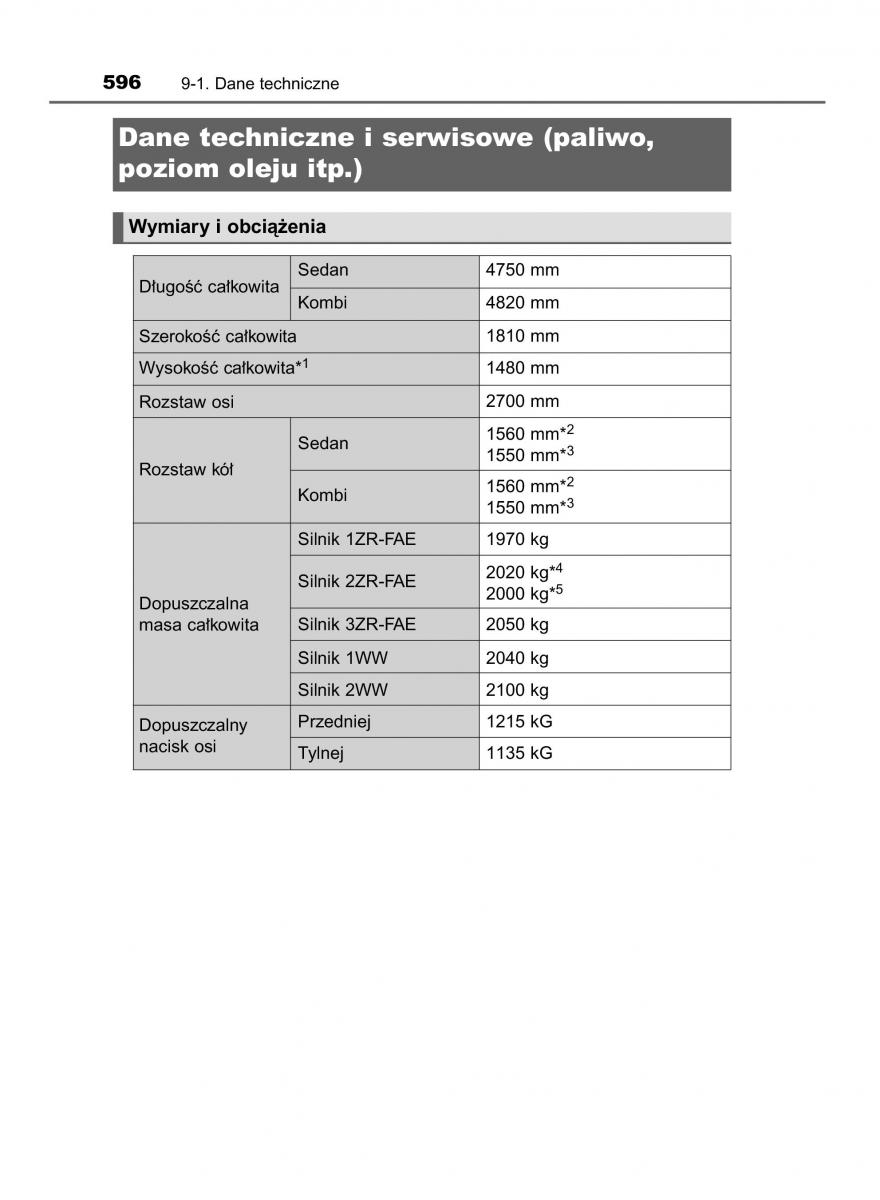 Toyota Avensis IV 4 instrukcja obslugi / page 596