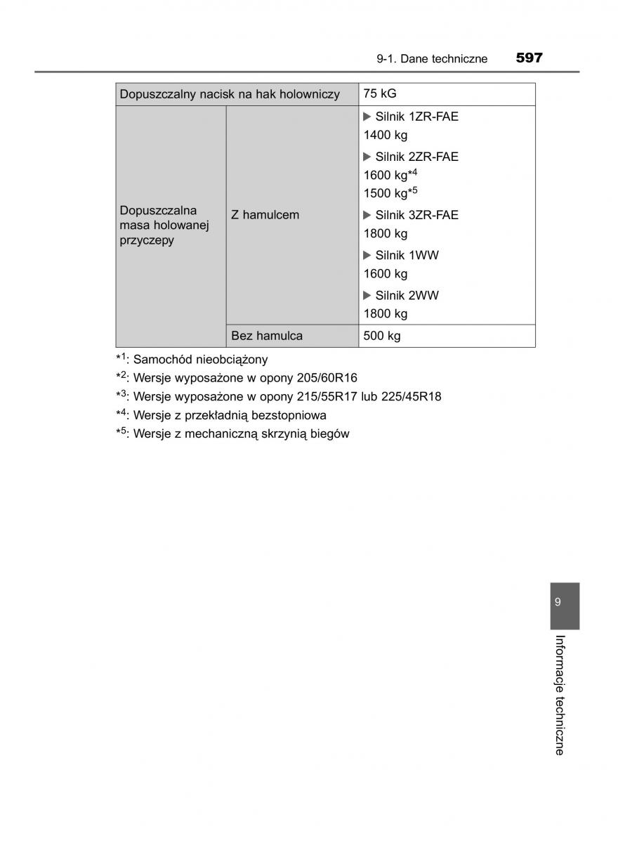 Toyota Avensis IV 4 instrukcja obslugi / page 597