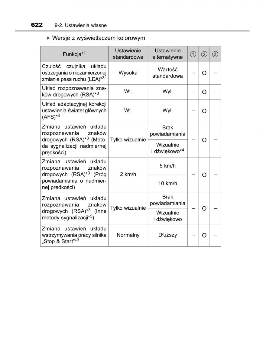 Toyota Avensis IV 4 instrukcja obslugi / page 622