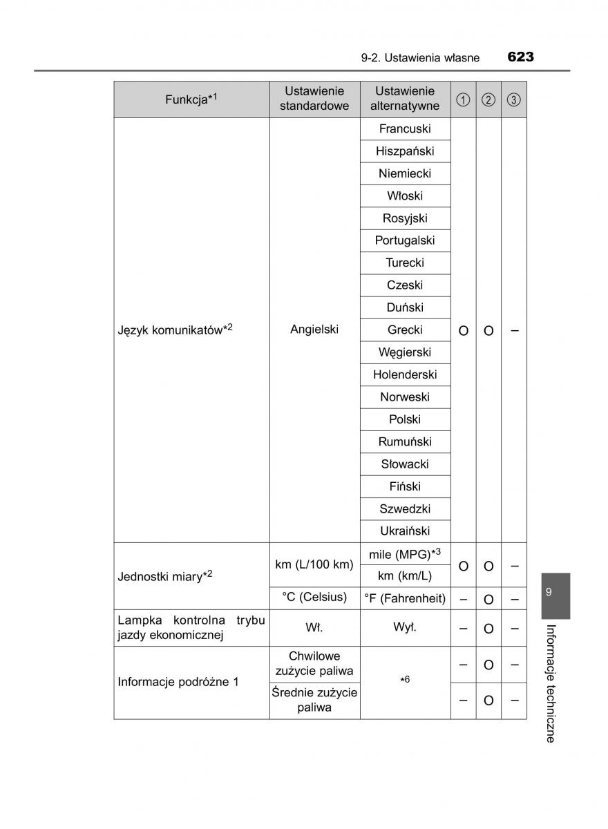 Toyota Avensis IV 4 instrukcja obslugi / page 623