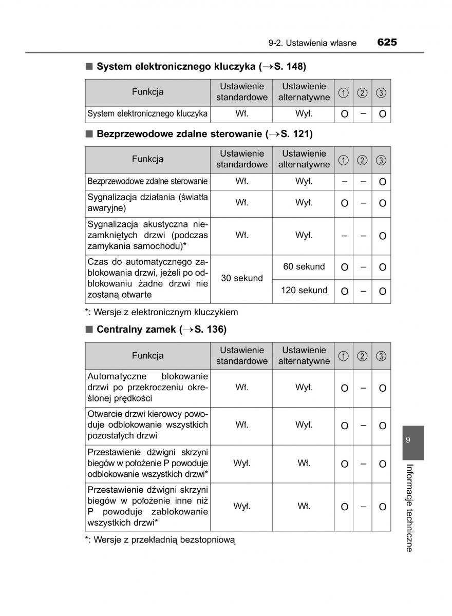 Toyota Avensis IV 4 instrukcja obslugi / page 625