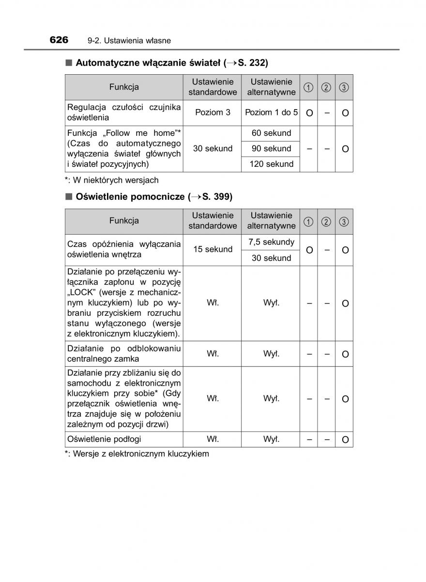 Toyota Avensis IV 4 instrukcja obslugi / page 626